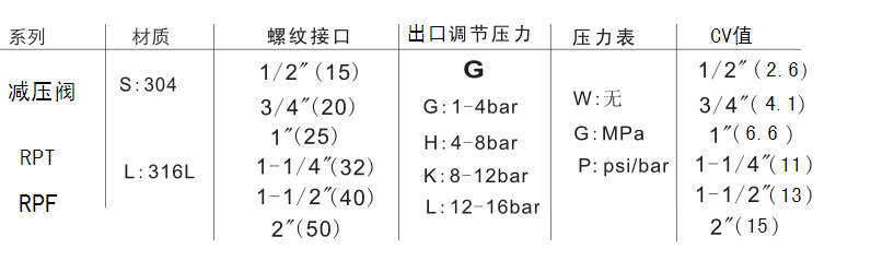 不鏽鋼高溫蜜桃精品国产一区二区產品簡介